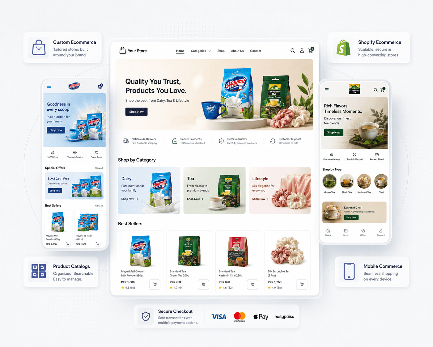 E-commerce development