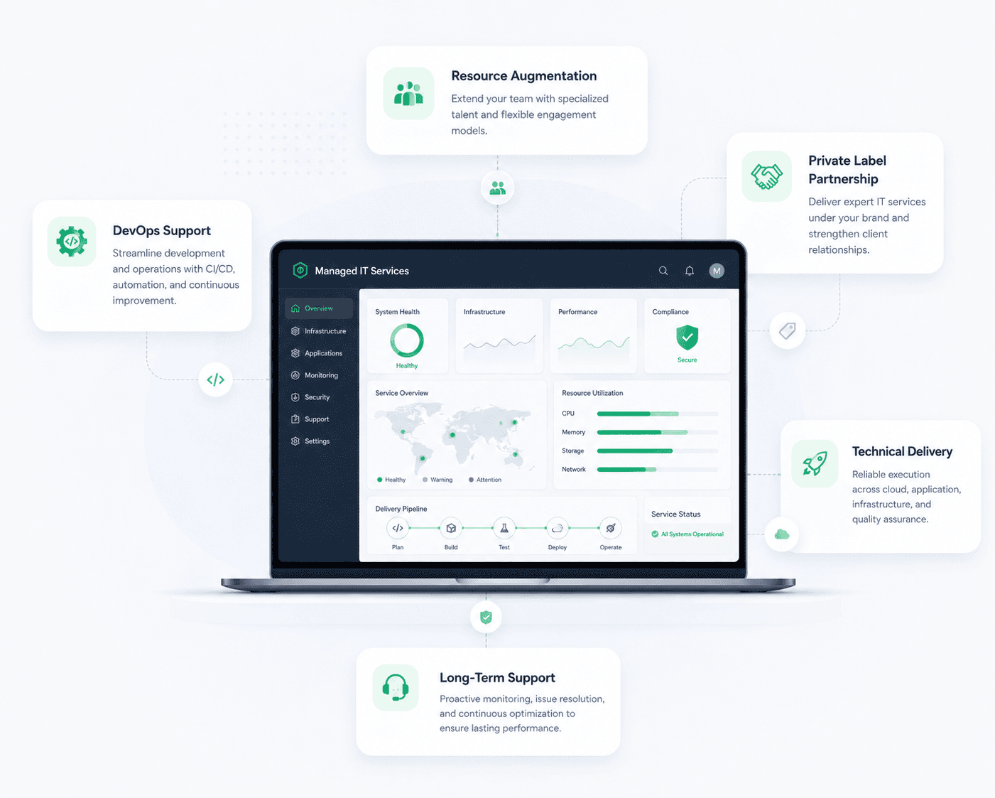 Strategic IT sourcing