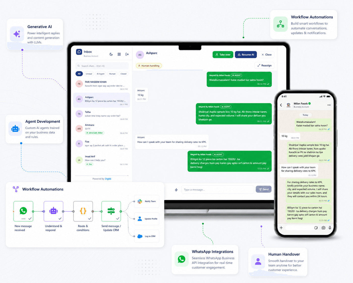 AI workflow automation