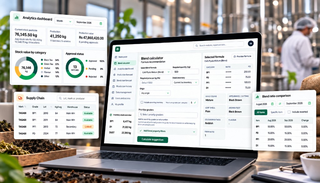 Tea blend composition and manufacturing platform